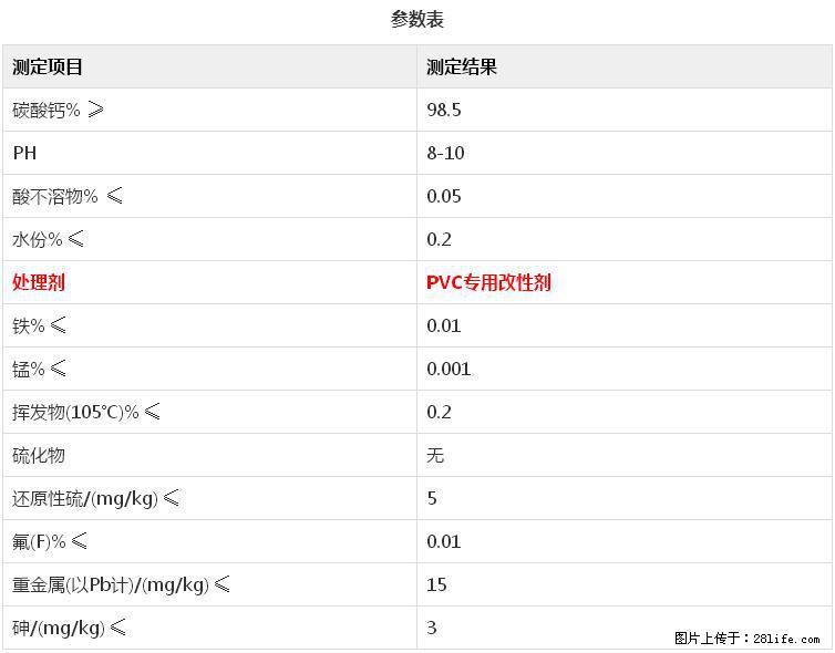 【桂林三鑫新型材料】电线电缆专用复合钙 超细改性碳酸钙 - 新手上路 - 铜川生活社区 - 铜川28生活网 tc.28life.net