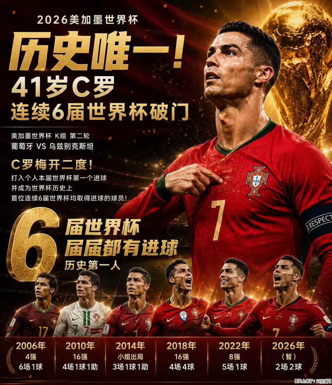 2026美加墨世界杯 历史唯一！41岁C罗 连续6届世界杯破门 - 运动休闲 - 铜川生活社区 - 铜川28生活网 tc.28life.net