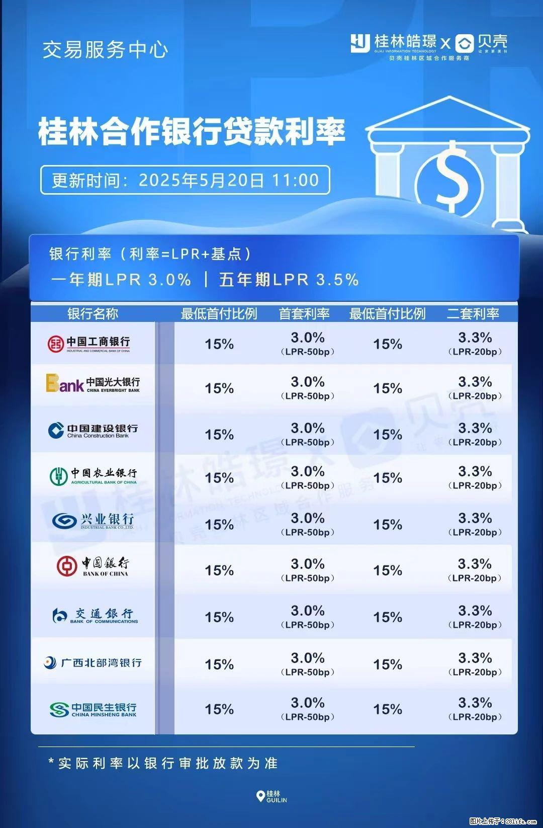 重磅！降息！桂林房贷利率3.0% - 铜川生活资讯 - 铜川28生活网 tc.28life.net